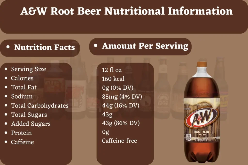 Does A&W Root Beer Have Caffeine?