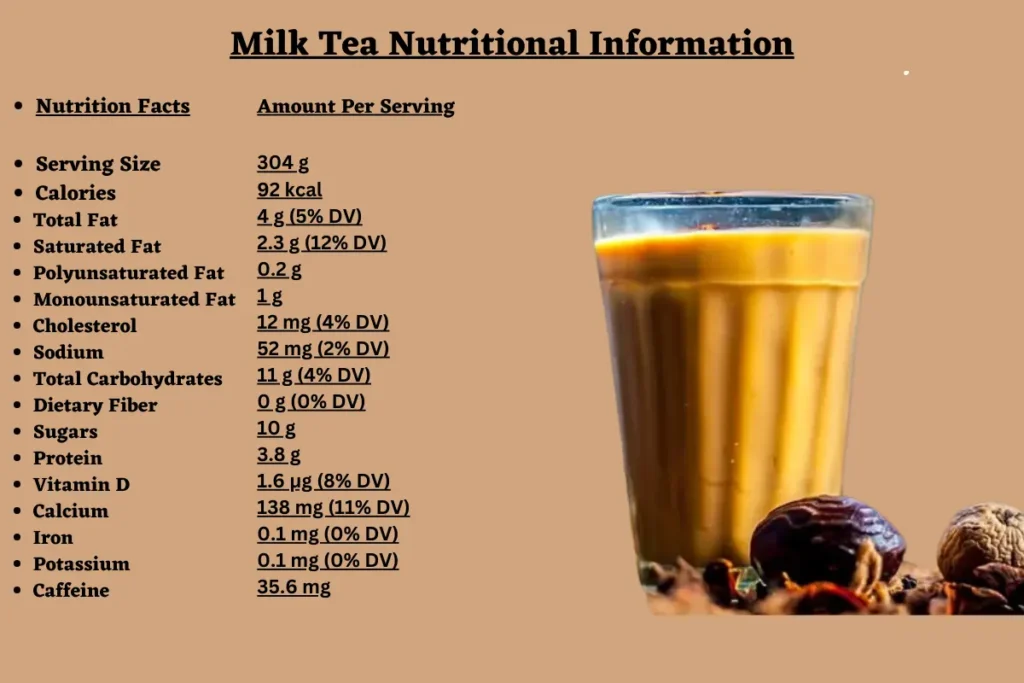 Milk Tea Nutritional Information