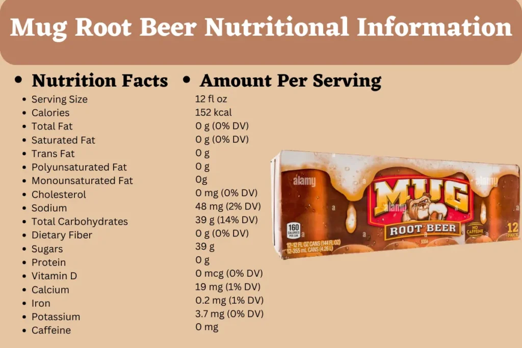 Does Mug Root Beer Have Caffeine?