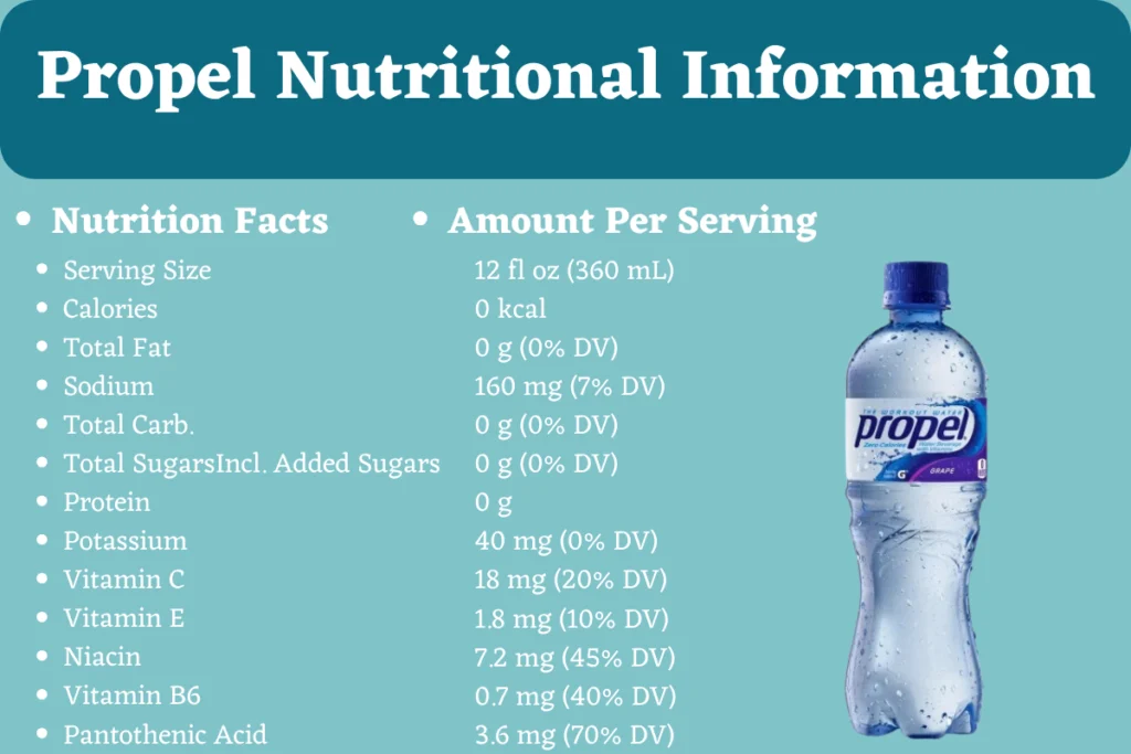 Does Propel Have Caffeine: Unveiling the Truth