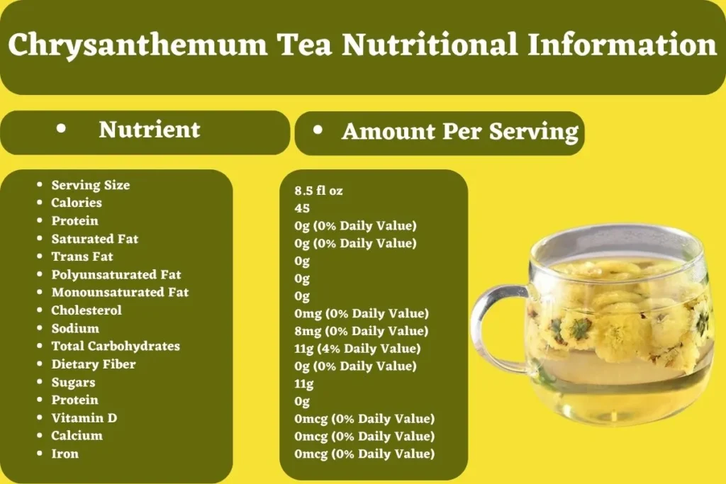 Does Chrysanthemum Tea Have Caffeine?