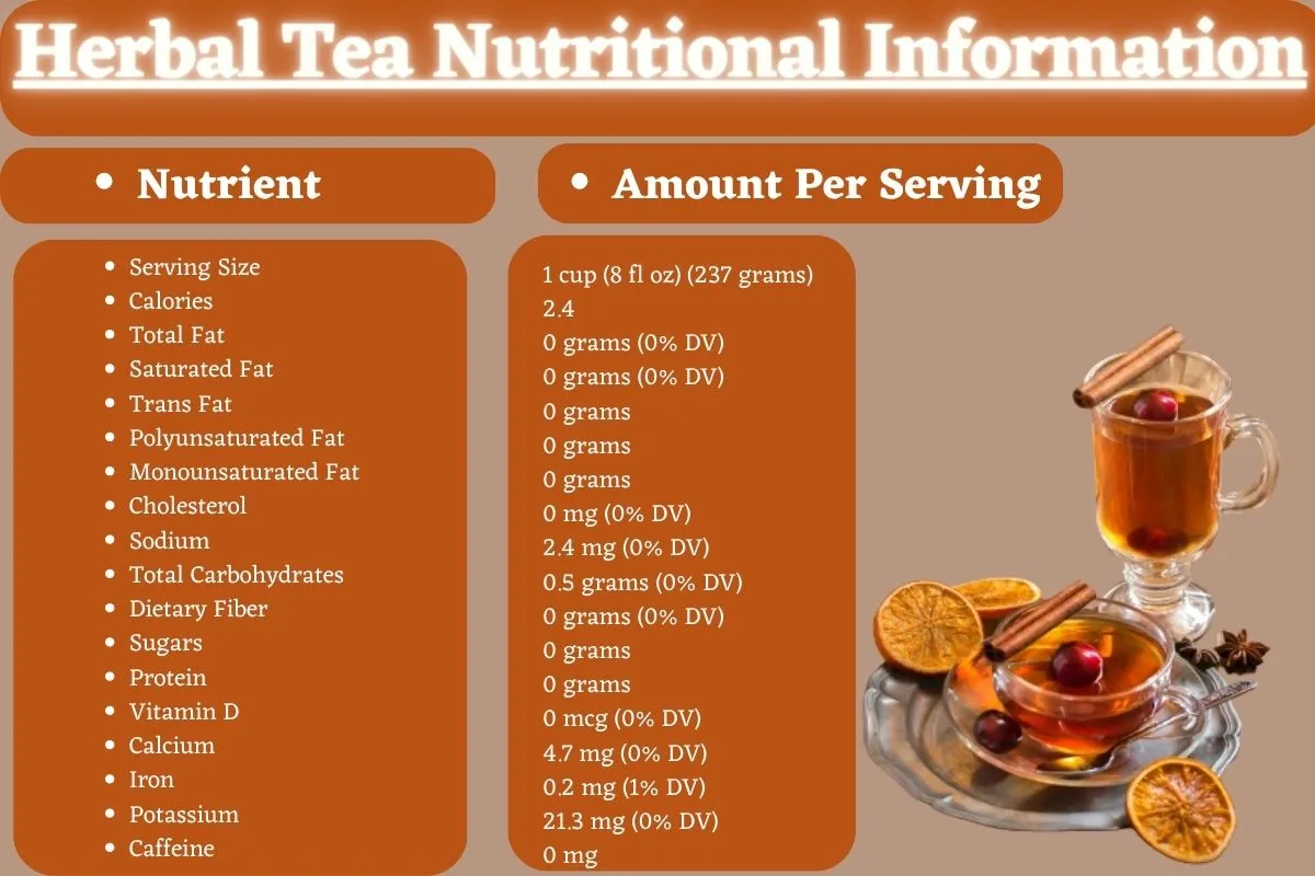 Herbal Tea Nutritional Information