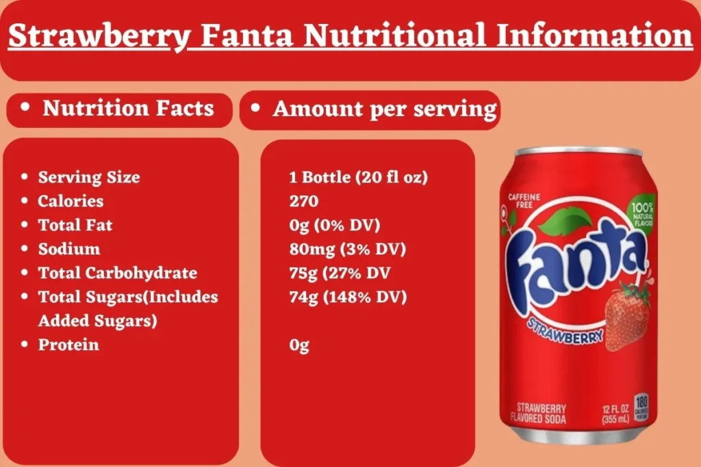 Does Strawberry Fanta Have Caffeine