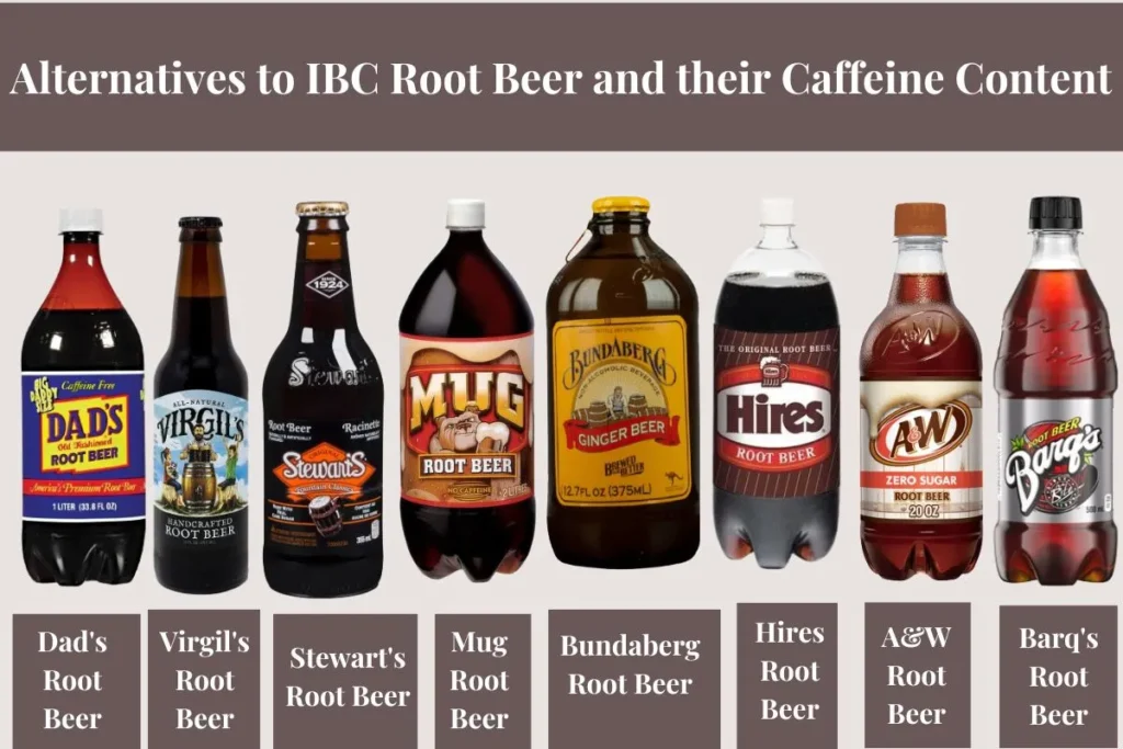 Alternatives to IBC Root Beer and their Caffeine Content