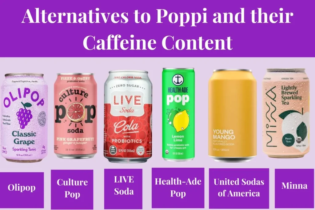 Alternatives to Poppi and their Caffeine Content